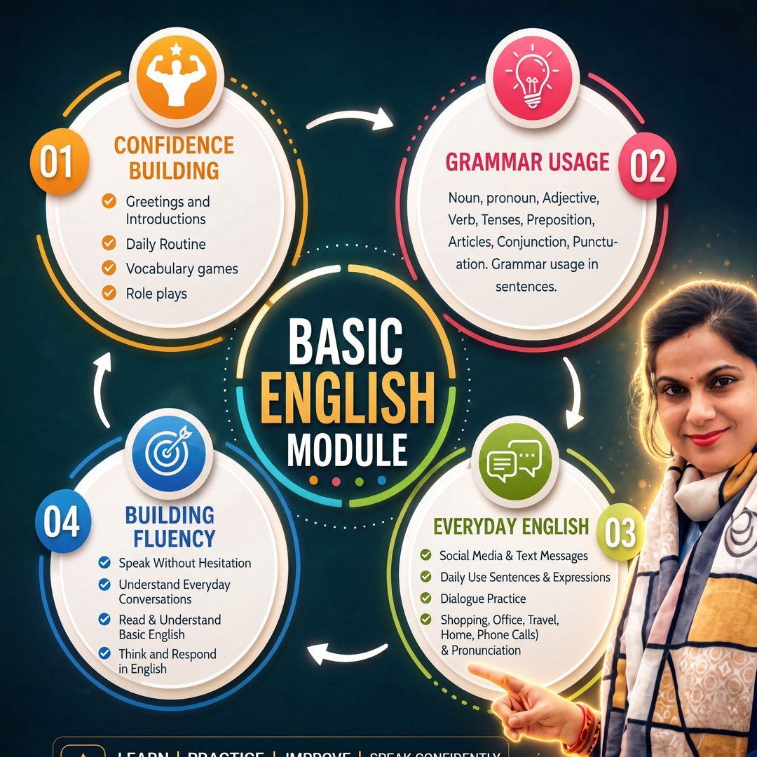 Basic English Module A1